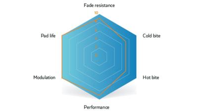 Unbekannt Brake Pad Sinter Disc s514 Compound 004 Shimano G Produktbild 6