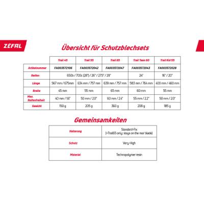 Z&eacute;fal Schutzblech Set Trail Teen 60 Produktbild 4